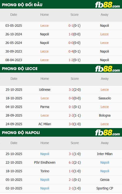 fb88-thông số trận đấu Lecce vs Napoli