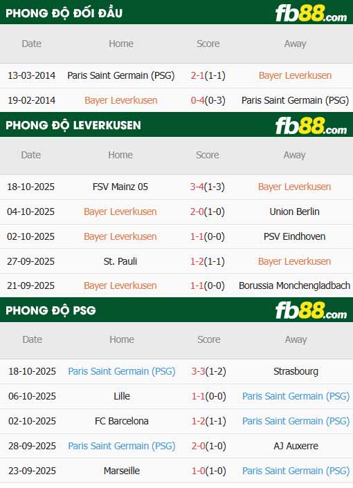 fb88-thông số trận đấu Leverkusen vs PSG