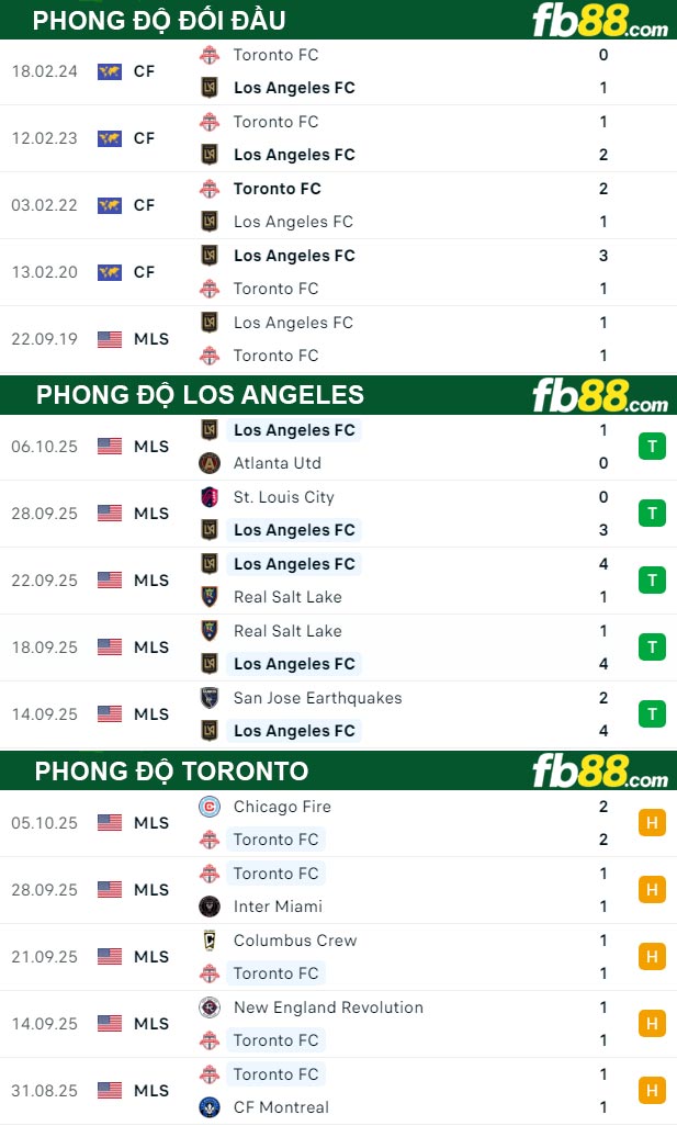 fb88-thong-so-tran-dau-Los-Angeles-vs-Toronto-09-10-2025