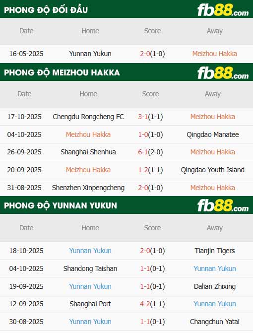 fb88-thông số trận đấu Meizhou Hakka vs Yunnan Yukun