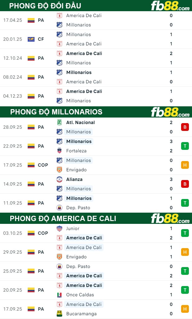 fb88-thong-so-tran-dau-Millonarios-vs-America-de-Cali-08-10-2025