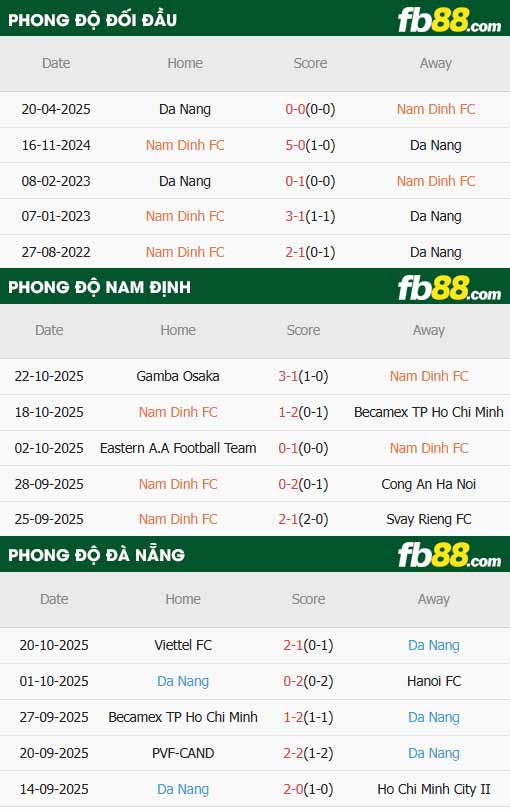 fb88-thông số trận đấu Nam Định vs Đà Nẵng