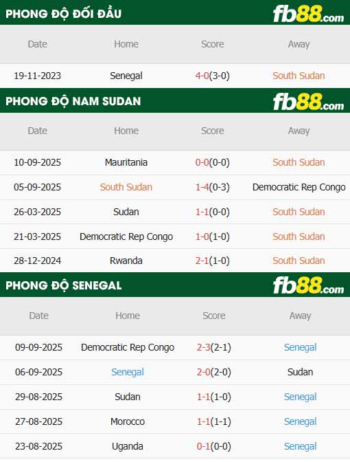 fb88-thông số trận đấu Nam Sudan vs Senegal