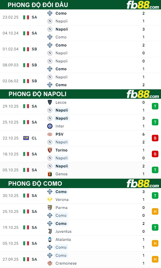 fb88-thong-so-tran-dau-Napoli-vs-Como-02-11-2025