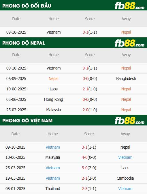 fb88-thông số trận đấu Nepal vs Việt Nam