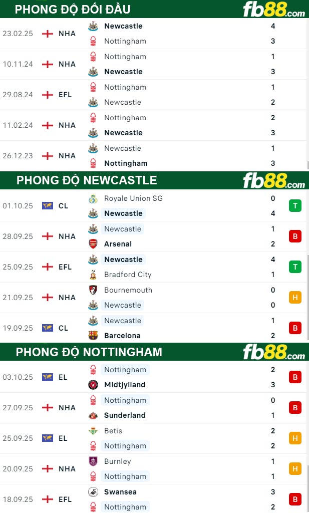 fb88-thong-so-tran-dau-Newcastle-vs-Nottingham-05-10-2025