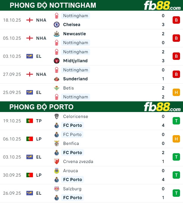 fb88-soi-keo-tran-dau-Nottingham-vs-Porto-24-10-2025