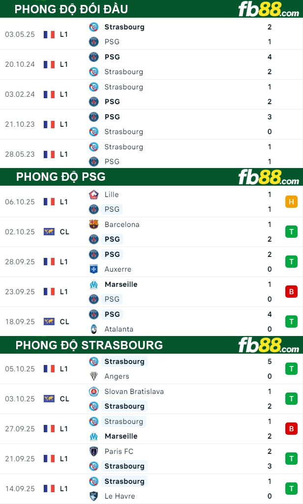 fb88-soi-keo-tran-dau-PSG-vs-Strasbourg-18-10-2025