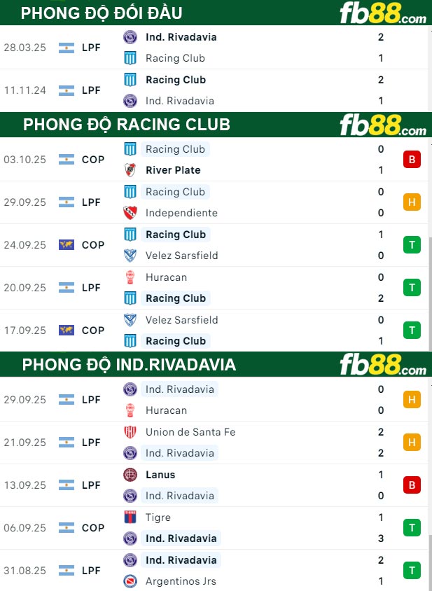 fb88-thong-so-tran-dau-Racing-Club-vs-Independiente-Rivadavia-07-10-2025