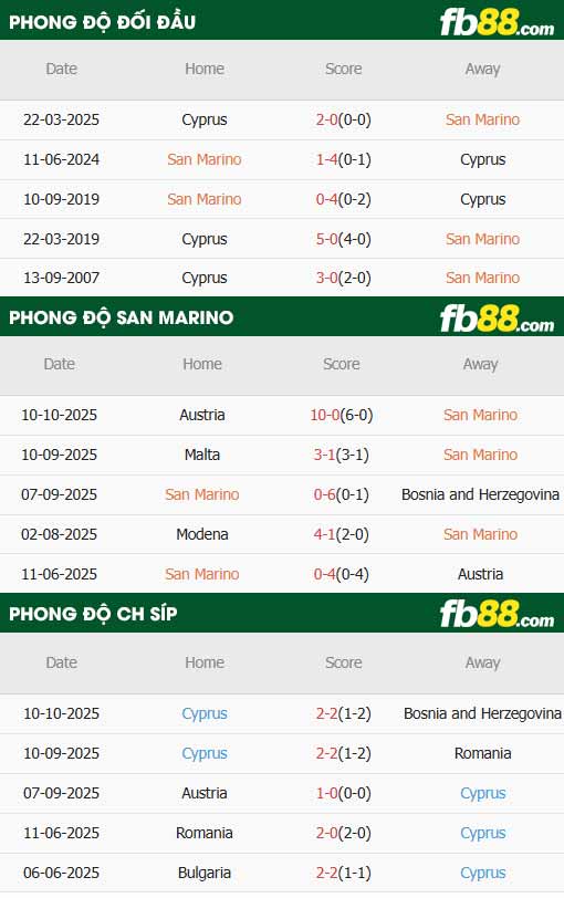 fb88-thông số trận đấu San Marino vs Cyprus