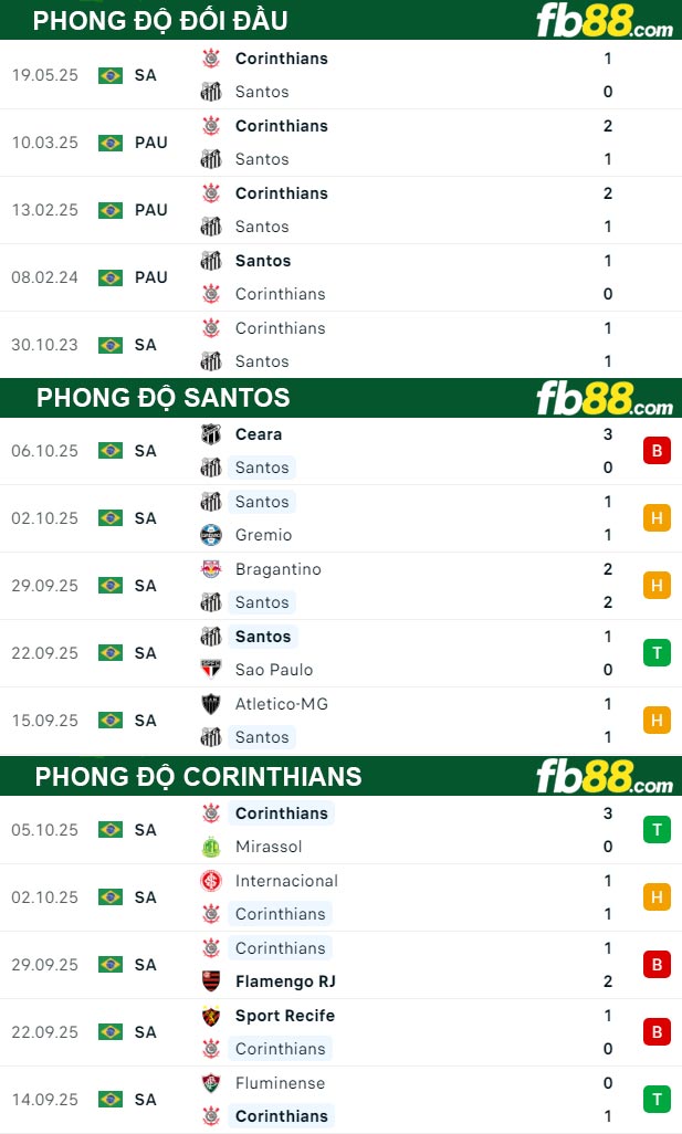 fb88-soi-keo-tran-dau-Santos-vs-Corinthians-16-10-2025