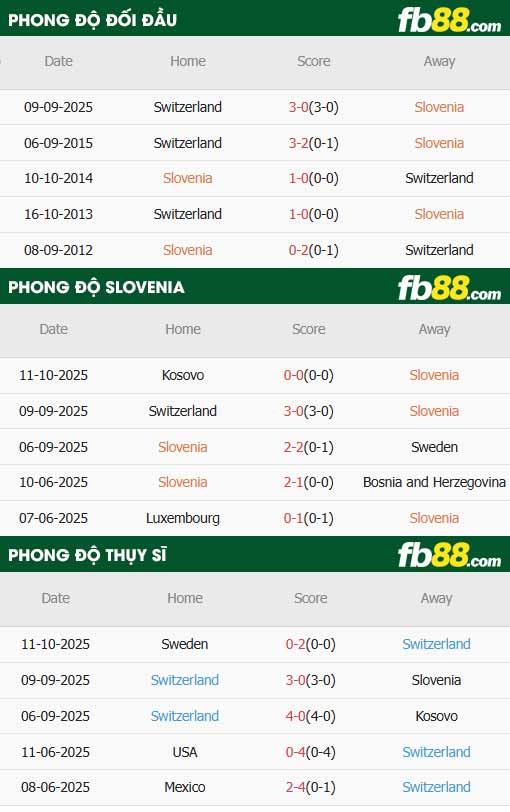 fb88-thông số trận đấu Slovenia vs Thuy Si