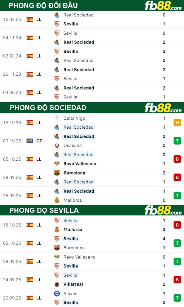 fb88-thong-so-tran-dau-Sociedad-vs-Sevilla-25-10-2025