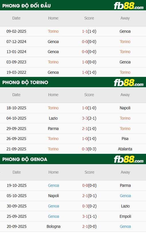 fb88-soi kèo Torino vs Genoa