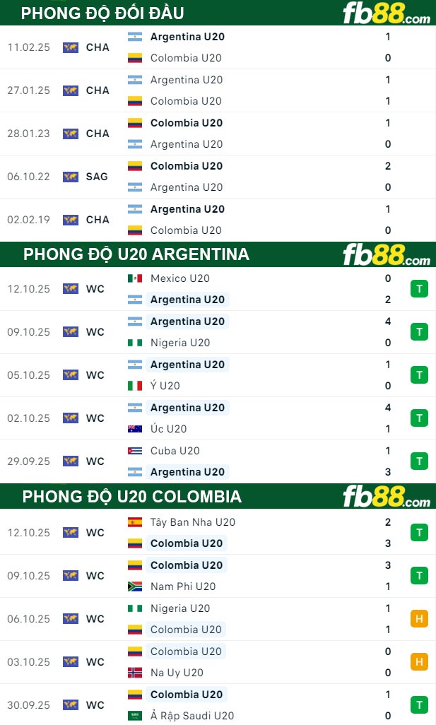 fb88-thong-so-tran-dau-U20-Argentina-vs-U20-Colombia-16-10-2025