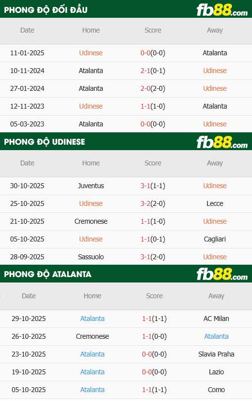 fb88-thông số trận đấu Udinese vs Atalanta