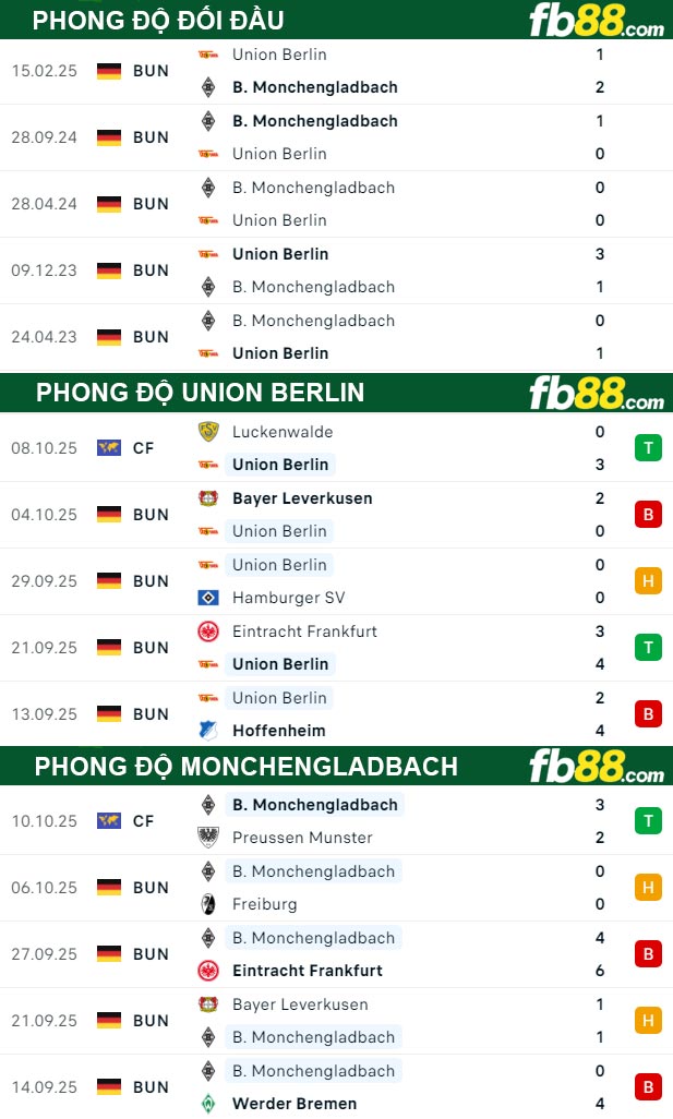 fb88-thong-so-tran-dau-Union-Berlin-vs-Monchengladbach-18-10-2025