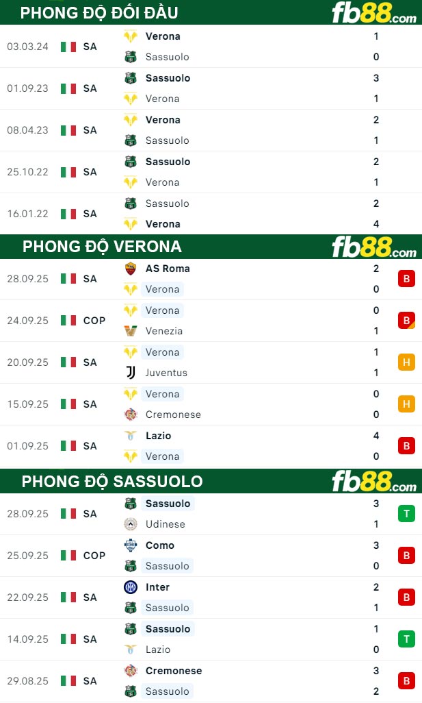 fb88-thong-so-tran-dau-Verona-vs-Sassuolo-04-10-2025