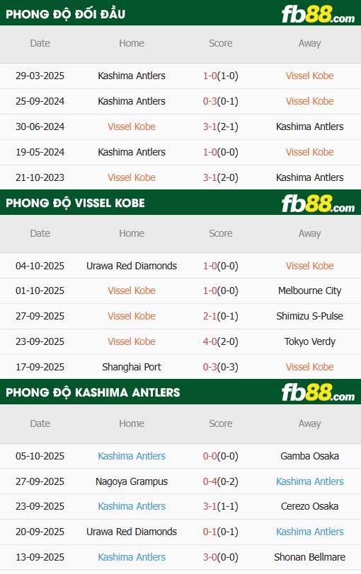 fb88-thông số trận đấu Vissel Kobe vs Kashima Antlers