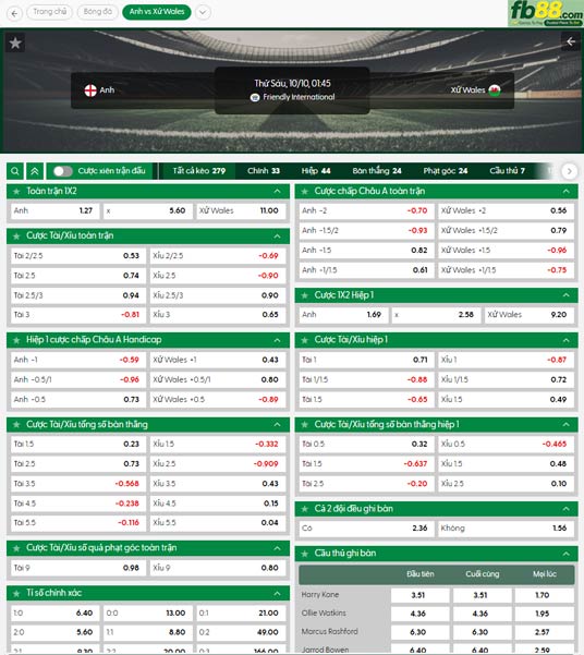 fb88-ty-le-tran-dau-Anh-vs-Wales-10-10-2025