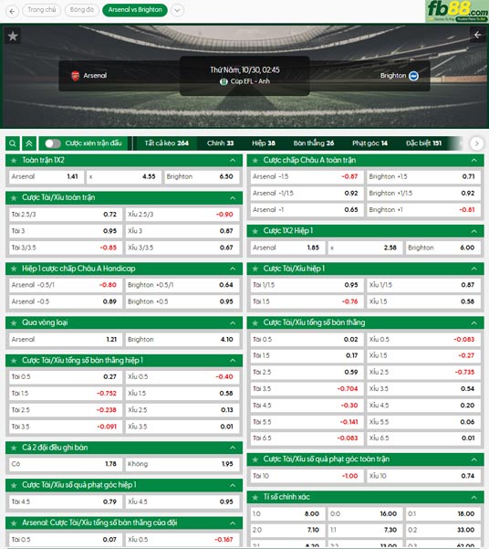 fb88-ty-le-tran-dau-Arsenal-vs-Brighton-30-10-2025
