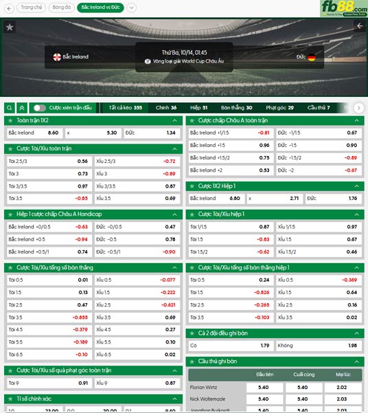 fb88-ty-le-tran-dau-Bac-Ailen-vs-Duc-14-10-2025