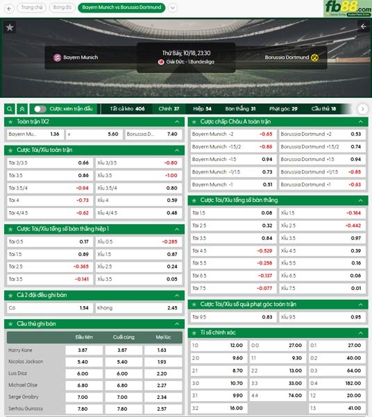 fb88-ty-le-tran-dau-Bayern-Munich-vs-Dortmund-18-10-2025