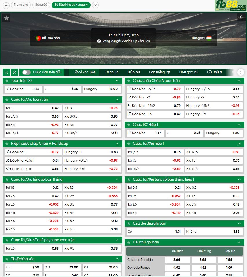 fb88-ty-le-tran-dau-Bo-Dao-Nha-vs-Hungary-15-10-2025