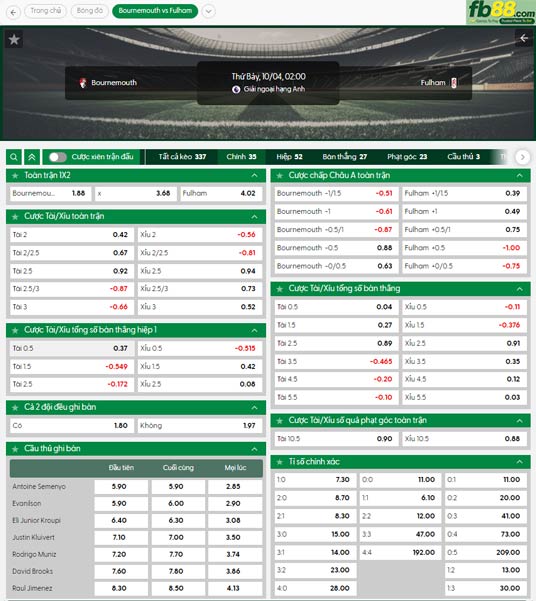 fb88-ty-le-tran-dau-Bournemouth-vs-Fulham-04-10-2025