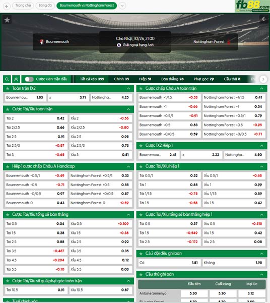 fb88-ty-le-tran-dau-Bournemouth-vs-Nottingham-26-10-2025