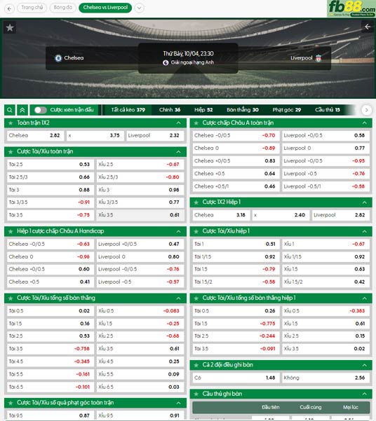 fb88-ty-le-tran-dau-Chelsea-vs-Liverpool-04-10-2025