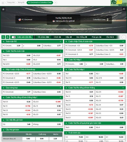 fb88-ty-le-tran-dau-Cincinnati-vs-Columbus-Crew-28-10-2025