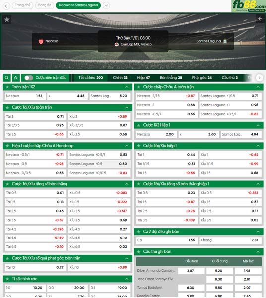 fb88-ty-le-tran-dau-Club-Necaxa-vs-Santos-Laguna-01-11-2025