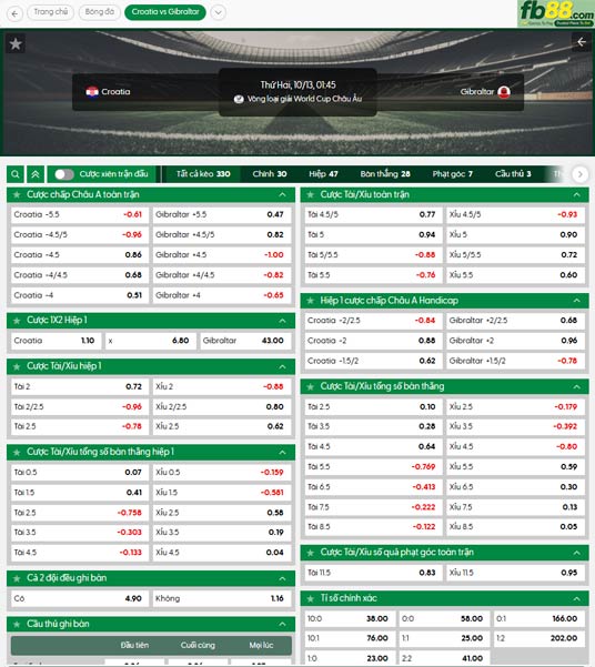 fb88-ty-le-tran-dau-Croatia-vs-Gibraltar-13-10-2025