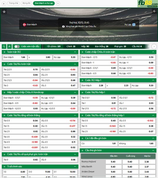 fb88-ty-le-tran-dau-Dan-Mach-vs-Hy-Lap-13-10-2025