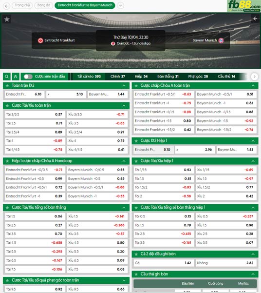 fb88-bang-keo-tran-dau-Eintracht-Frankfurt-vs-Bayern-Munich-04-10-2025