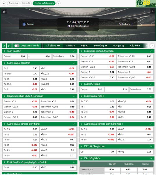 fb88-ty-le-tran-dau-Everton-vs-Tottenham-26-10-2025