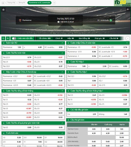 fb88-ty-le-tran-dau-Fluminense-vs-Juventude-17-10-2025