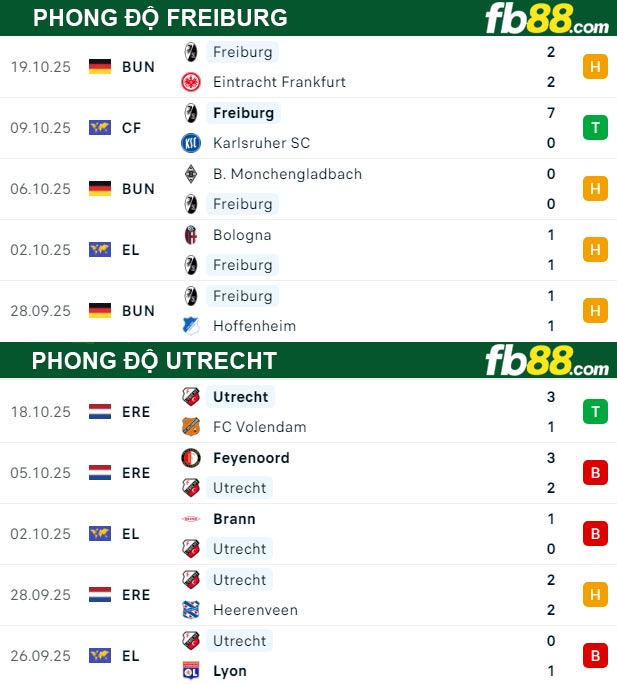 fb88-ty-le-tran-dau-Freiburg-vs-Utrecht-24-10-2025 (2)