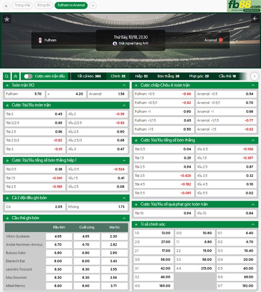fb88-ty-le-tran-dau-Fulham-vs-Arsenal-18-10-2025