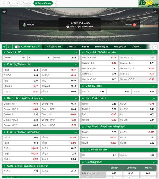 fb88-ty-le-tran-dau-Getafe-vs-Girona-01-11-2025