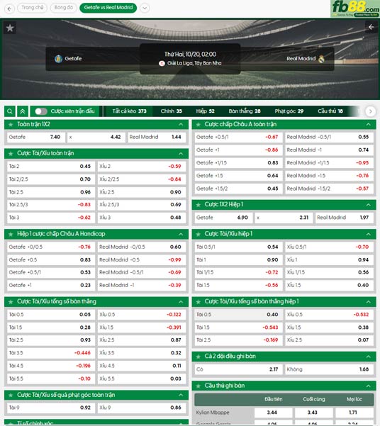 fb88-ty-le-tran-dau-Getafe-vs-Real-Madrid-20-10-2025