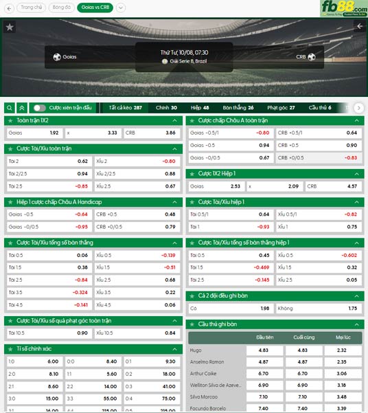 fb88-ty-le-tran-dau-Goias-vs-Clube-de-Regatas-08-10-2025
