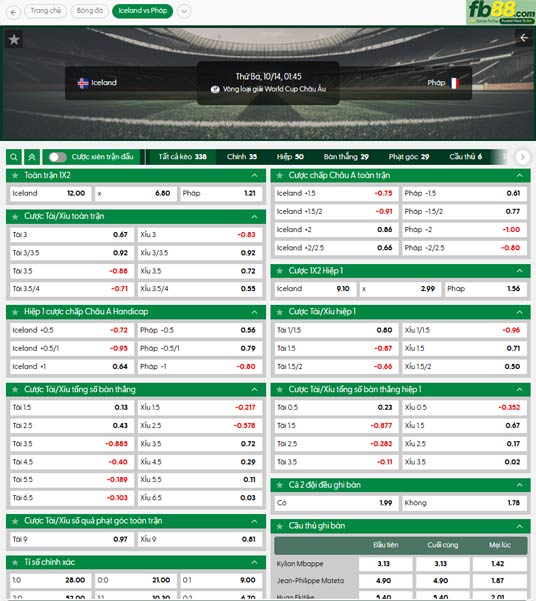 fb88-ty-le-tran-dau-Iceland-vs-Phap-14-10-2025