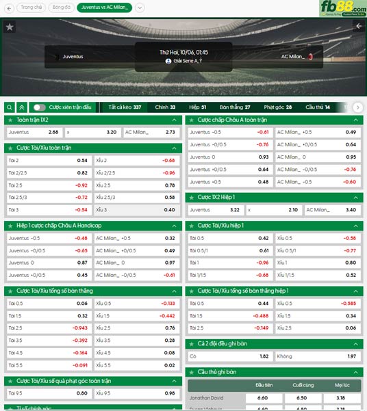 fb88-ty-le-tran-dau-Juventus-vs-AC-Milan-06-10-2025