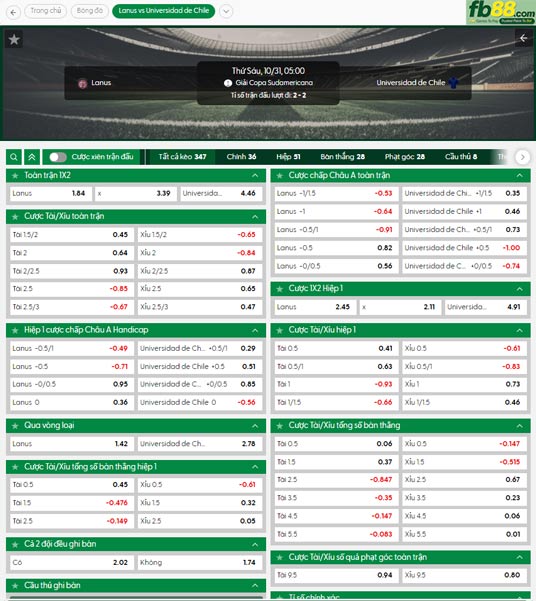 fb88-ty-le-tran-dau-Lanus-vs-Universidad-de-Chile-31-10-2025