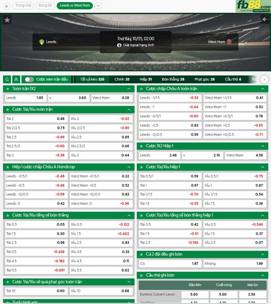 fb88-ty-le-tran-dau-Leeds-vs-West-Ham-25-10-2025