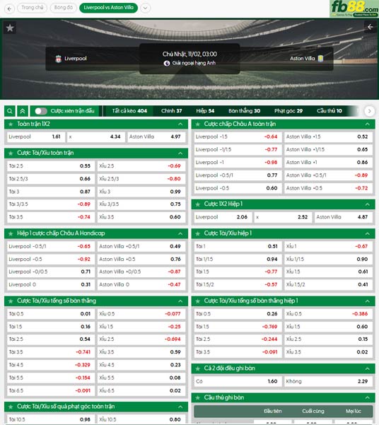 fb88-ty-le-tran-dau-Lieverpool-vs-Aston-Villa-02-11-2025