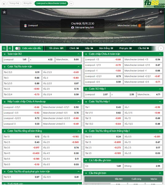 fb88-ty-le-tran-dau-Liverpool-vs-Man-Utd-19-10-2025