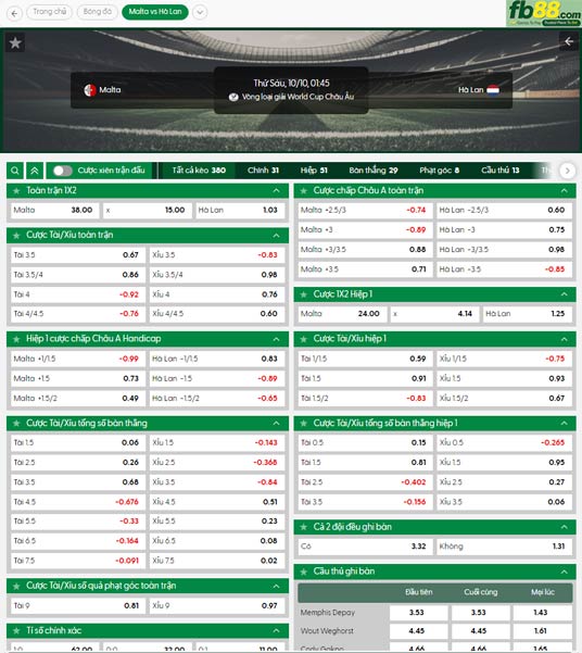 fb88-ty-le-tran-dau-Malta-vs-Ha-Lan-10-10-2025